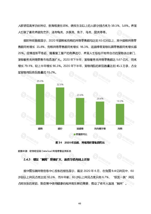 2020年中國(guó)網(wǎng)絡(luò)零售與自然科學(xué)研究的融合與發(fā)展